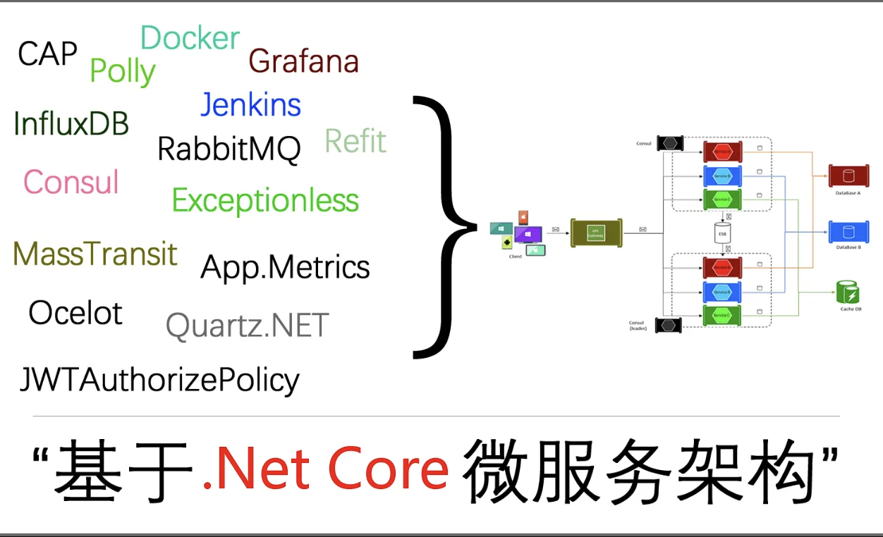 .NET Core微服务架构系统课 61课-shaocun资源站