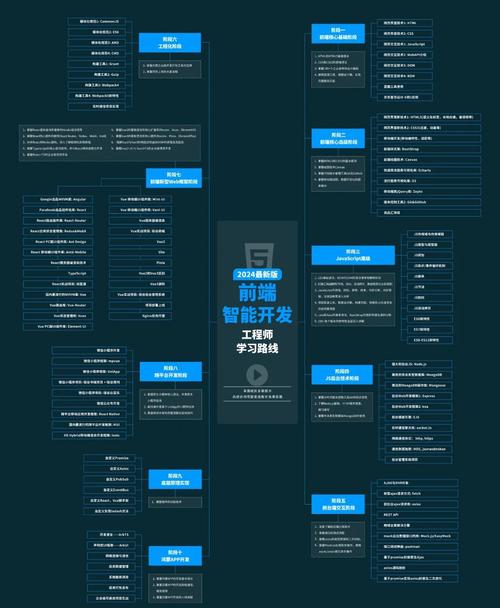渡一教育：web前端全阶段|shaocun资源站 - 你的知识成长补给站