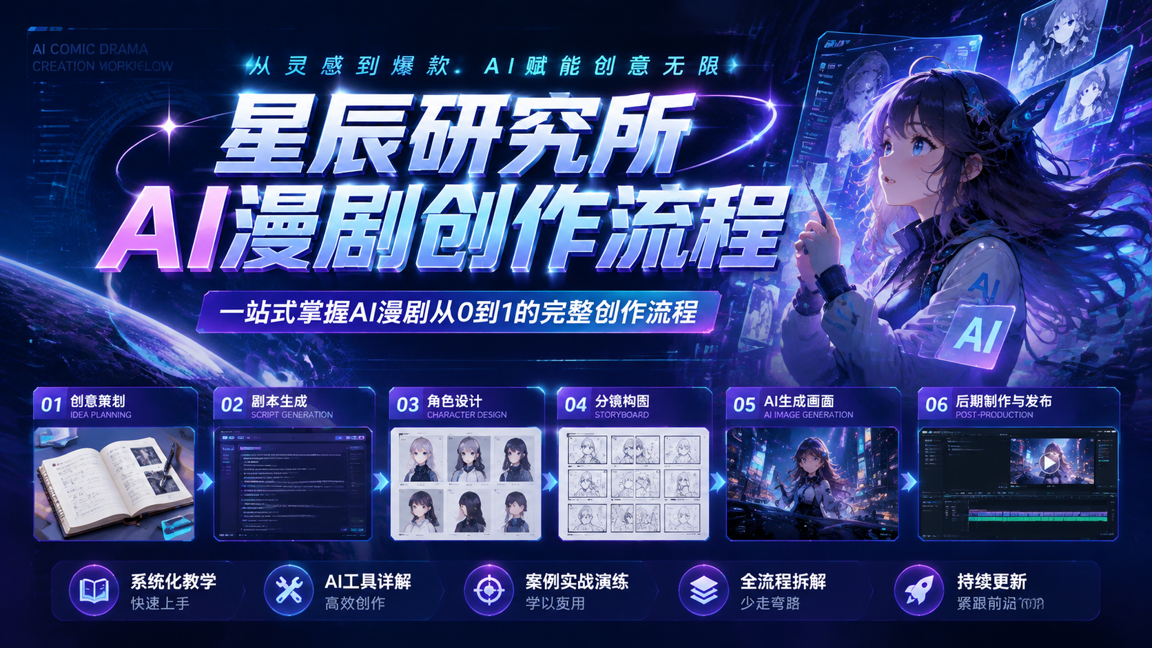 星辰研究所AI漫剧创作流程|shaocun资源站 - 你的知识成长补给站