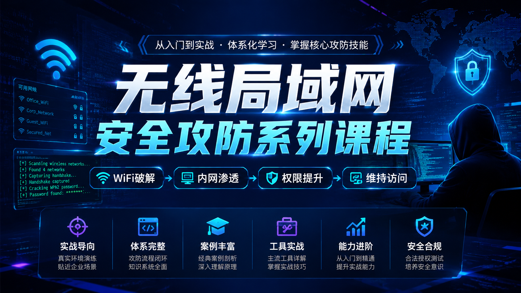 无线局域网安全攻防系列课程(wifi破解-内网渗透-权限提升- 维持访问)