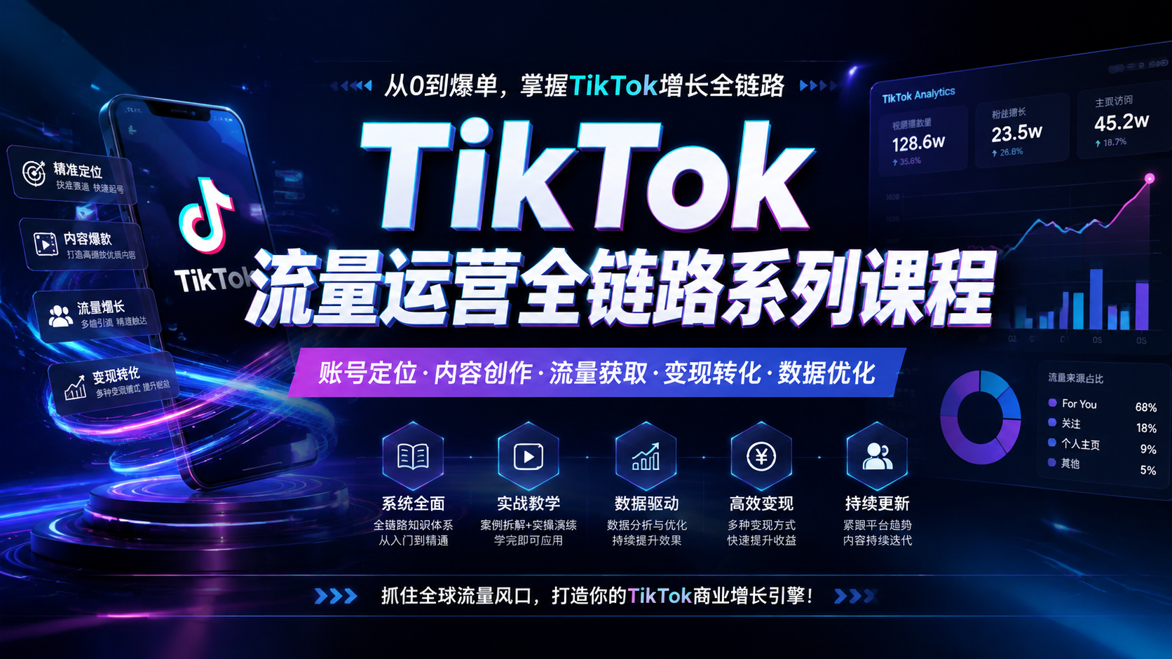 TikTok流量运营全链路系列课程|shaocun资源站 - 你的知识成长补给站