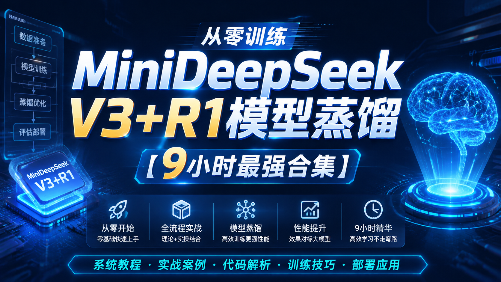 从零训练MiniDeepSeek V3+R1模型蒸馏【9小时最强合集】|shaocun资源站 - 你的知识成长补给站