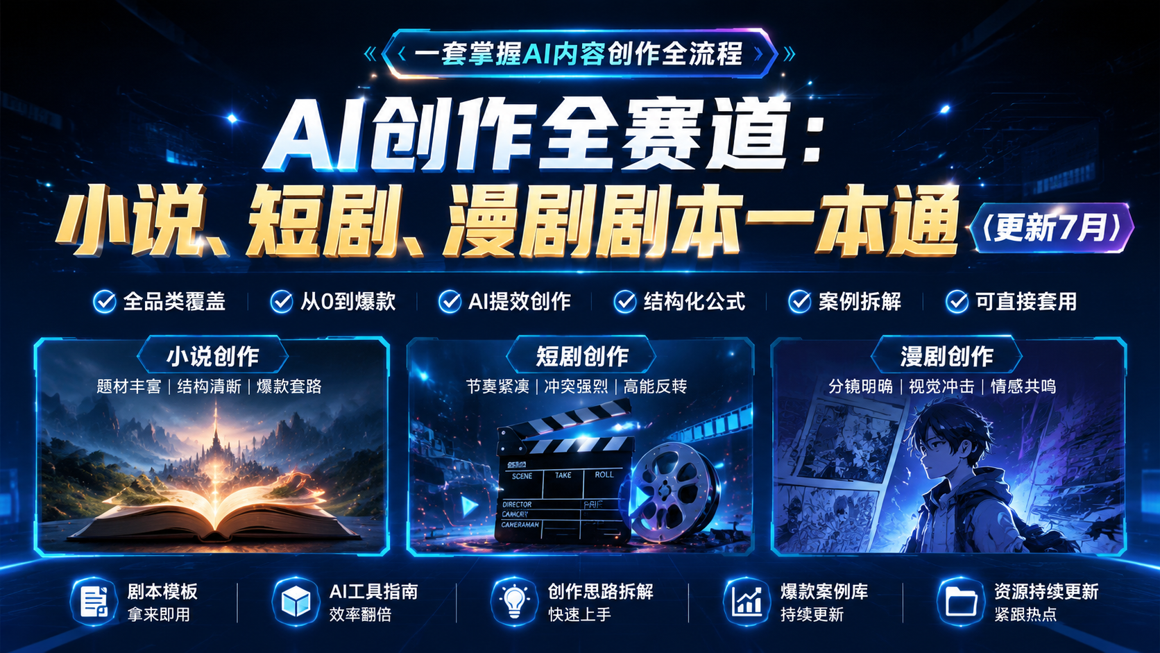 AI创作全赛道：小说、短剧、漫剧剧本一本通（更新7月）|shaocun资源站 - 你的知识成长补给站