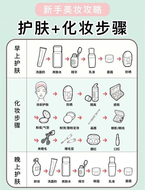 护肤攻略和护肤品电子书合集 护肤攻略和护肤品电子书合集