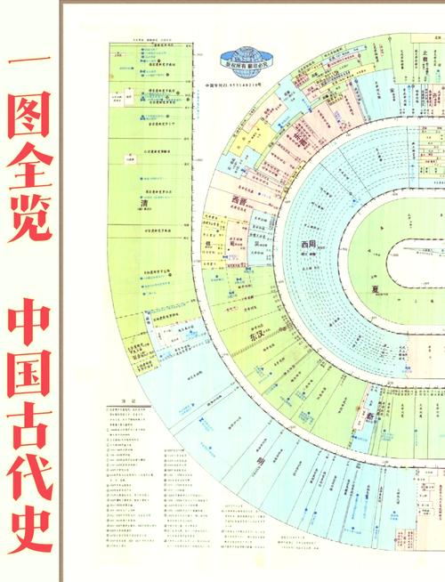 【历史地图】中国历史长河图|shaocun资源站 - 你的知识成长补给站