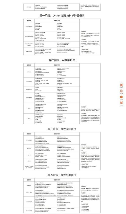 百战-AI算法工程师就业班|价值18980元|冲击百万年薪|完结无秘|shaocun资源站 - 你的知识成长补给站