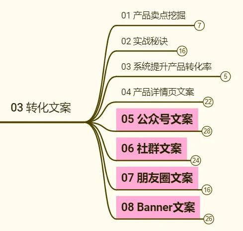 最新付费社群公众号文章(每日更新)合集补链 最新付费社群公众号文章(每日更新)合集补链