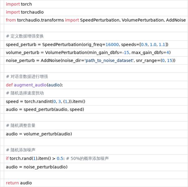 WeNet语音识别实战|shaocun资源站 - 你的知识成长补给站