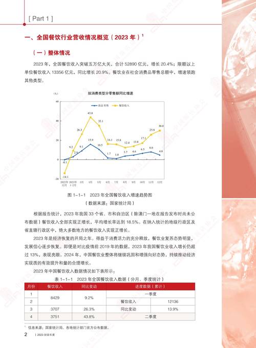 2024行业报告合集1722份 2024行业报告合集1722份