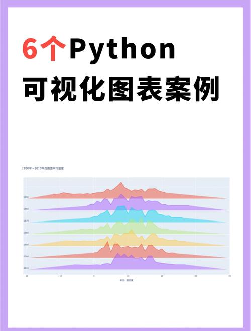 Python数据可视化从入门到实战|shaocun资源站 - 你的知识成长补给站