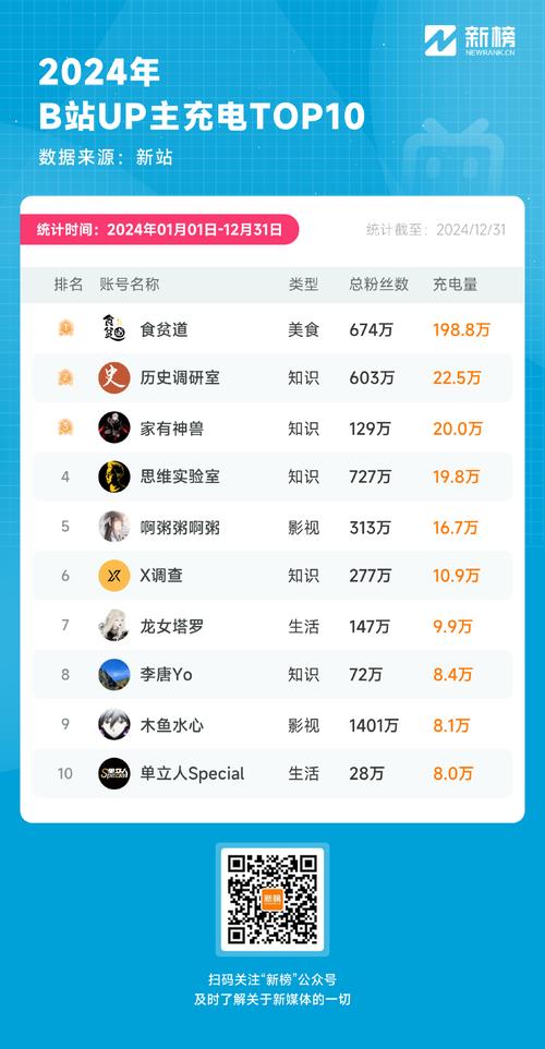 【b站充电专属视频】 观察者网 基贾炒饭 含最新一期 【b站充电专属视频】 观察者网 基贾炒饭 含最新一期