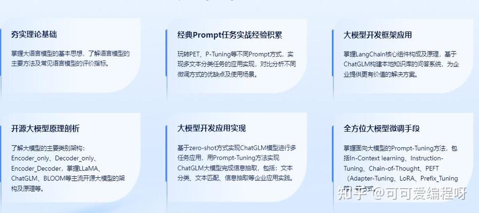 2024最新黑马博学谷-AI大模型训练营1期|shaocun资源站 - 你的知识成长补给站