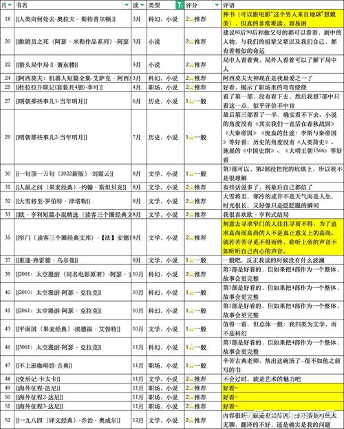 知乎2024年度书单|shaocun资源站 - 你的知识成长补给站