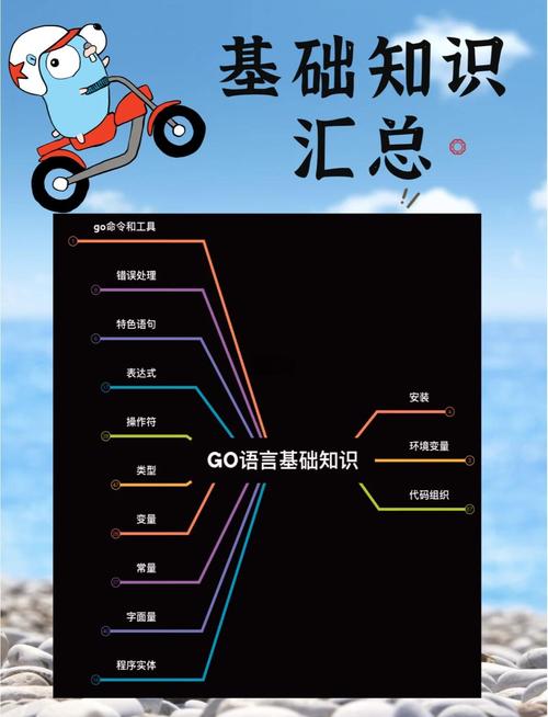 go教程合集 go教程合集