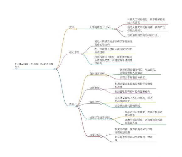 【掘金小册】系统掌握大语言模型提示词 - 从理论到实践 价格20 【掘金小册】系统掌握大语言模型提示词 - 从理论到实践 价格20