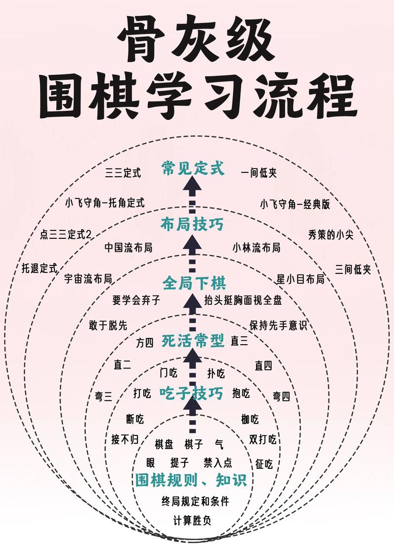 爱棋道少儿围棋1到6段全套课程|shaocun资源站 - 你的知识成长补给站