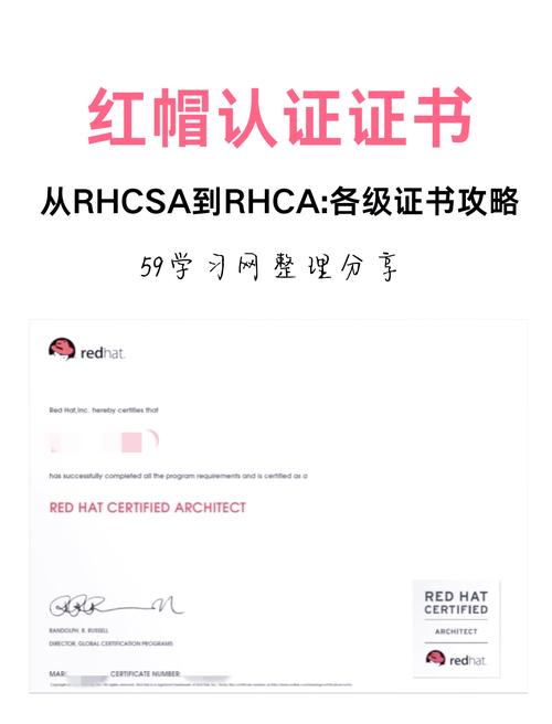 51CTO-红帽 RHCE 认证精品班30期|shaocun资源站 - 你的知识成长补给站