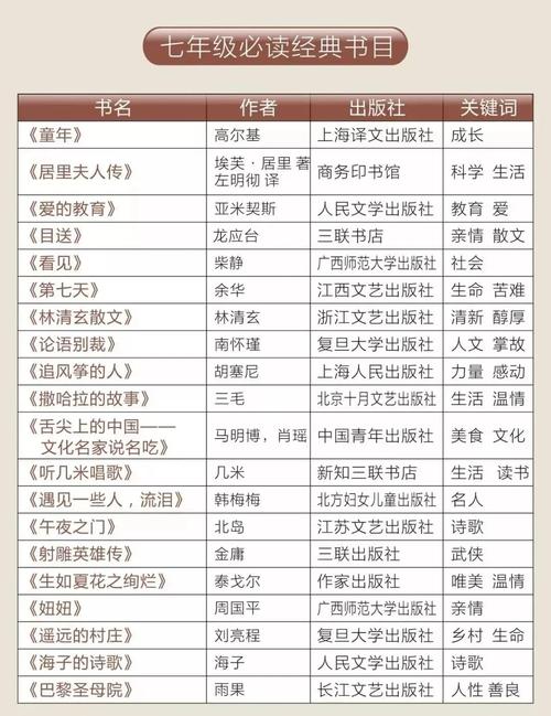 《857本优秀电子书合集》都是好书 值得一读 《857本优秀电子书合集》都是好书 值得一读