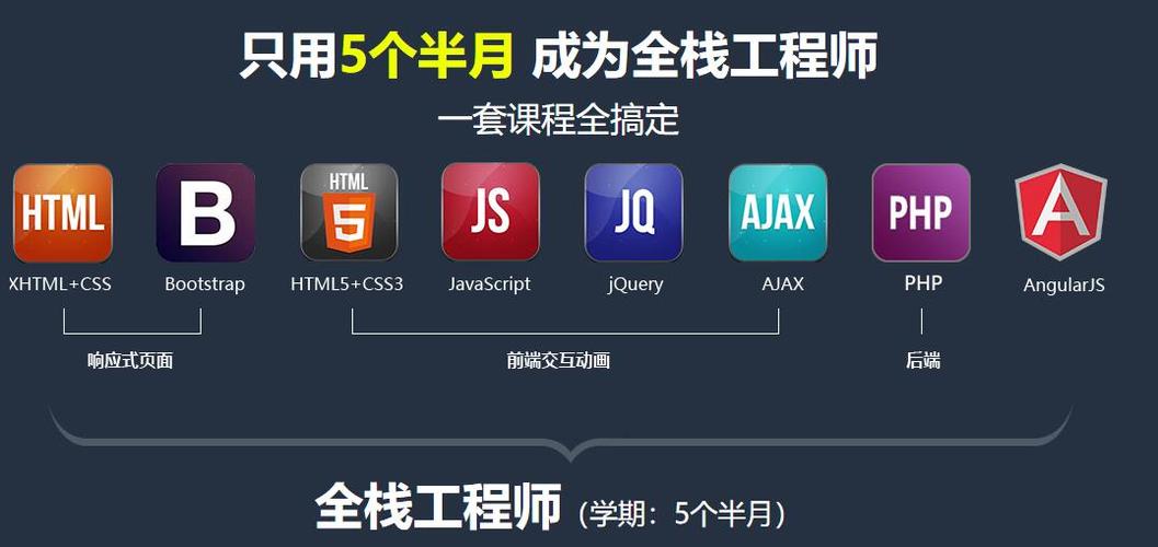 51CTO-全栈网络安全工程师精品班 51CTO-全栈网络安全工程师精品班
