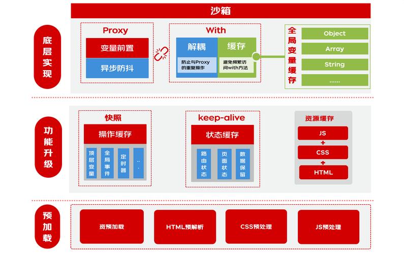 从0到1落地微前端架构MicroApp 从0到1落地微前端架构MicroApp