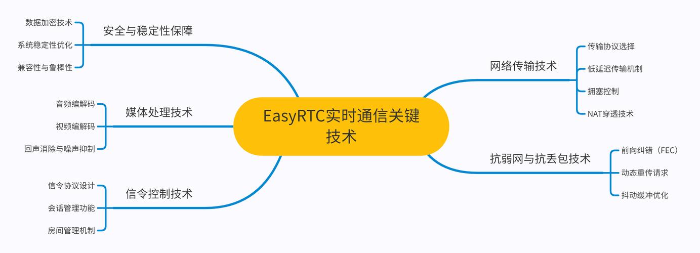 基于WebRTC的跨平台实时音视频SDK 基于WebRTC的跨平台实时音视频SDK